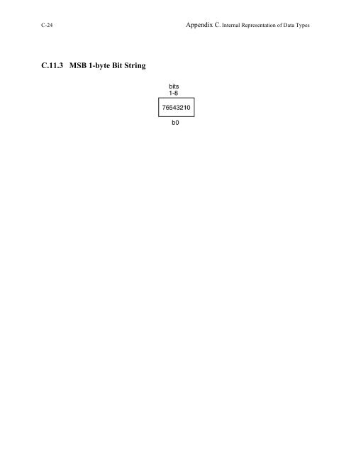 Appendix C. Internal Representation of Data Types