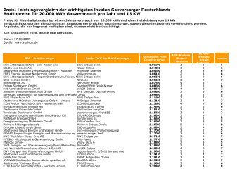 100 Gasversorger Preise und Ratings (pdf | 0,06 - Mainova AG