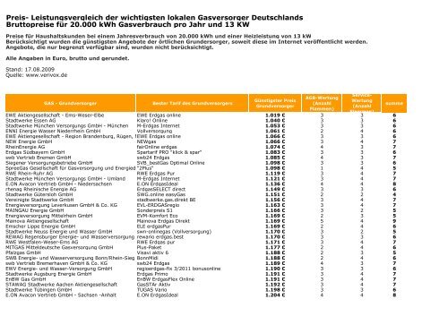 100 Gasversorger Preise und Ratings (pdf | 0,06 - Mainova AG