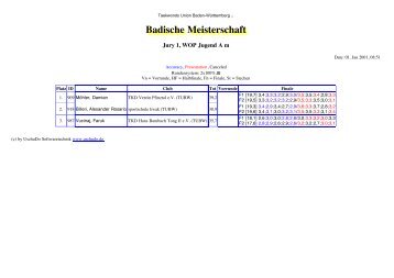 Badische Meisterschaft - Taekwondo-Union Baden-WÃ¼rttemberg