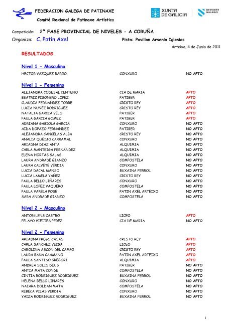 Clasificación 2ª Fase Prov.A Coruña de Niveis - Federación Galega ...