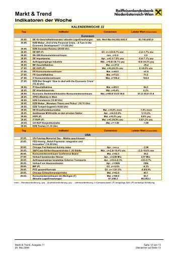 Markt & Trend - Raiffeisen Club