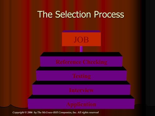 5.employee testing & selection
