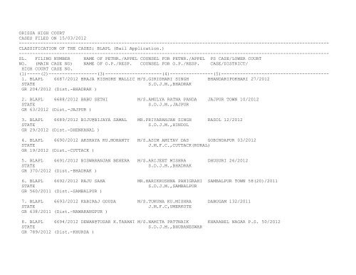 ORISSA HIGH COURT CASES FILED ON 15/03/2012 ...