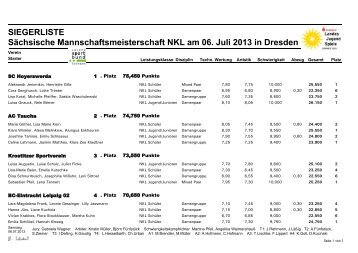 Siegerliste Mannschaftswertung_NKL - SAV-Schwarzenberg