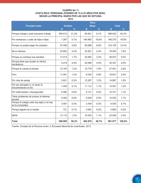 41-segunda-encuesta-nacional-de-juventudes-informe-de-principales-resultados-costa-rica-2013