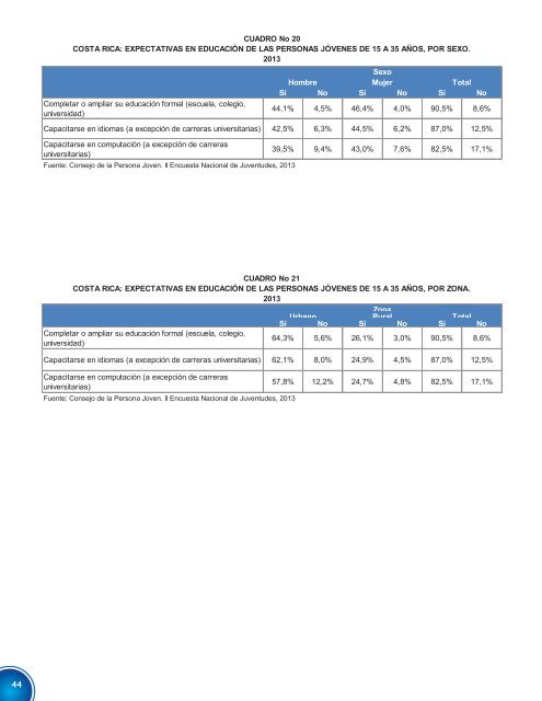 41-segunda-encuesta-nacional-de-juventudes-informe-de-principales-resultados-costa-rica-2013