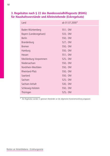 Renten an Hinterbliebene - Erziehungsrente [pdf] - Wert