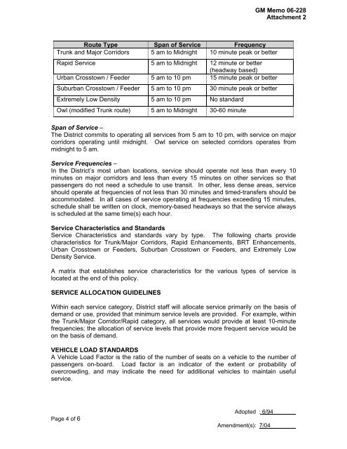 AC TRANSIT DISTRICT GM Memo No. 06-228 Board of Directors ...