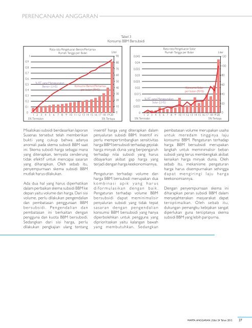 Majalah Warta Anggaran Edisi 24 - Direktorat Jenderal Anggaran ...