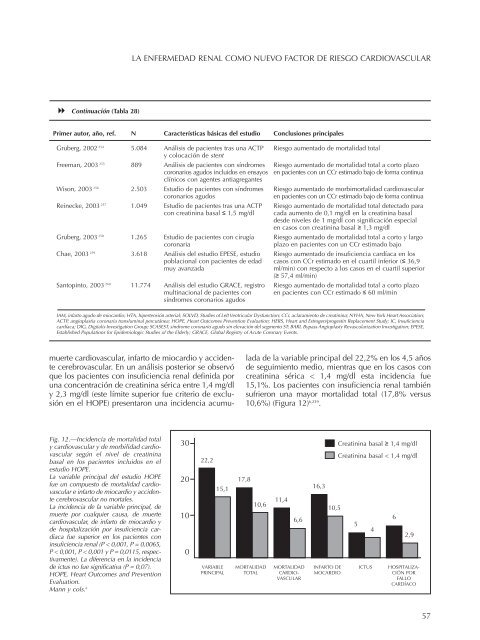 RIÑÓN Y ENFERMEDAD CARDIOVASCULAR - Seden