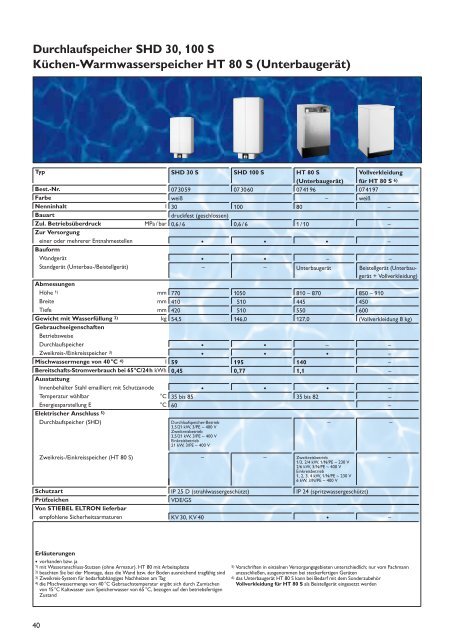 Stiebel Eltron Warmes Wasser 2,85 MB - Magnus Denzinger GmbH