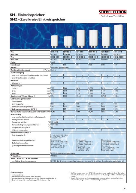 Stiebel Eltron Warmes Wasser 2,85 MB - Magnus Denzinger GmbH