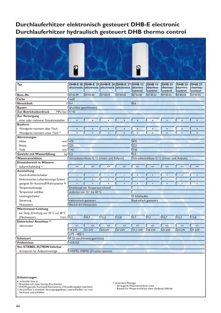 Stiebel Eltron Warmes Wasser 2,85 MB - Magnus Denzinger GmbH