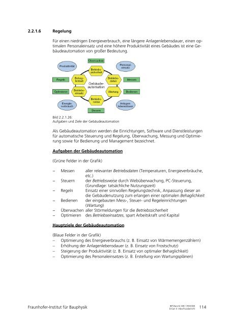 32.863 KB - Energetische Sanierung der Bausubstanz - EnSan