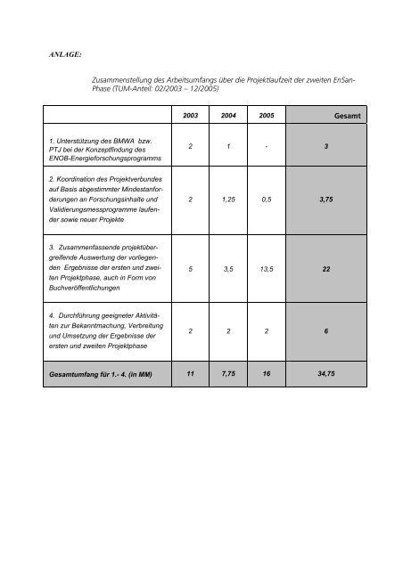 32.863 KB - Energetische Sanierung der Bausubstanz - EnSan