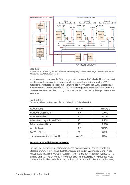 32.863 KB - Energetische Sanierung der Bausubstanz - EnSan