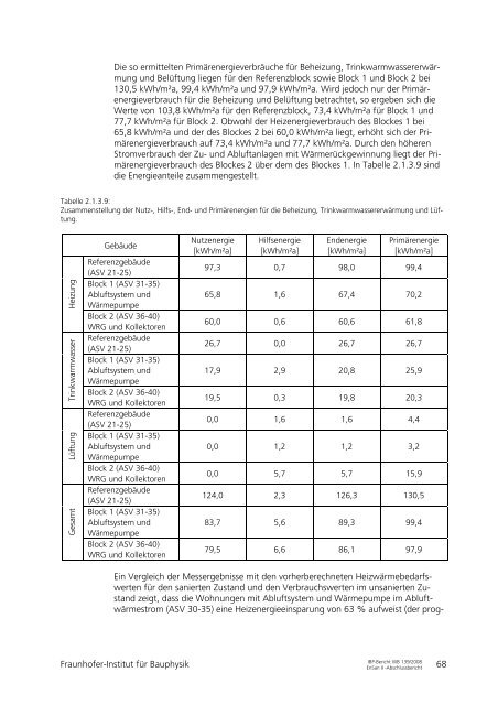 32.863 KB - Energetische Sanierung der Bausubstanz - EnSan