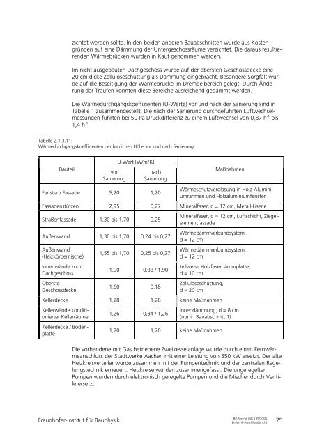 32.863 KB - Energetische Sanierung der Bausubstanz - EnSan