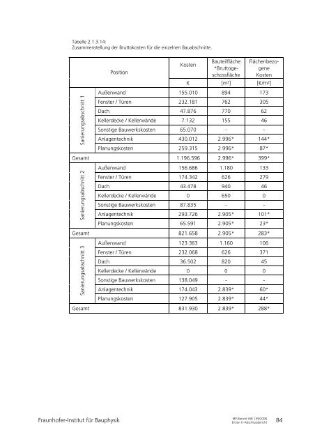 32.863 KB - Energetische Sanierung der Bausubstanz - EnSan