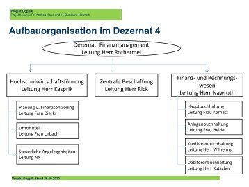 Aufbauorganisation im Dezernat 4