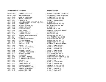 Square/Suffix/LotCare Name Premise Address 0004N 2005 ...