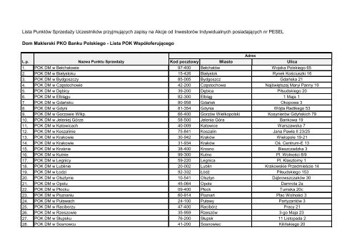 Lista PunktÃ³w SprzedaÅ¼y UczestnikÃ³w ... - PKO BP SA BDM