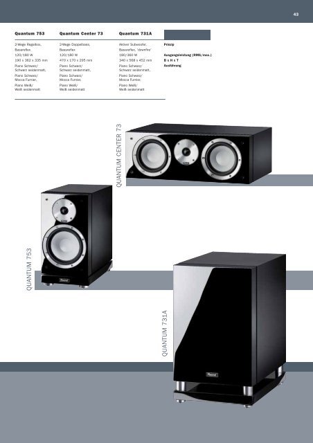 Home-HiFi 2013 - Magnat