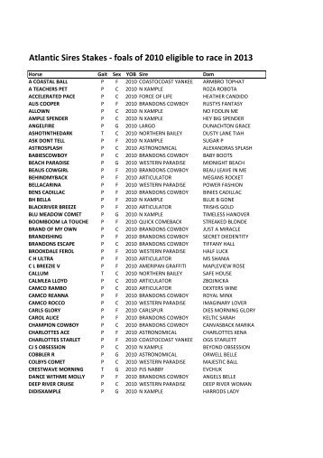 Atlantic Sires Stakes - Standardbred Canada