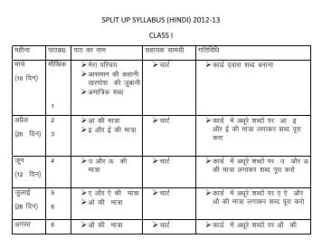 SPLIT UP SYLLABUS (HINDI) 2012-13 CLASS I ... - DPS Raipur