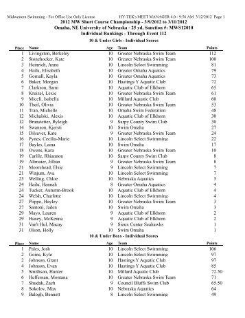 Ind Hi Point - Midwestern Swimming