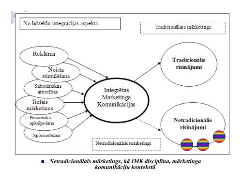 NetradicionÄlais mÄrketings zinÄtniski pÄtniecisko darbu ... - EVF