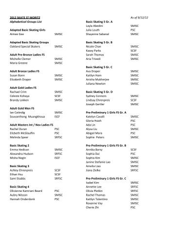 2012 SKATE ST MORITZ As of 9/12/12 Alphabetical Groups List ...