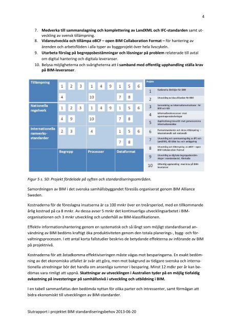 BIM – Standardiseringsbehov - OpenBIM