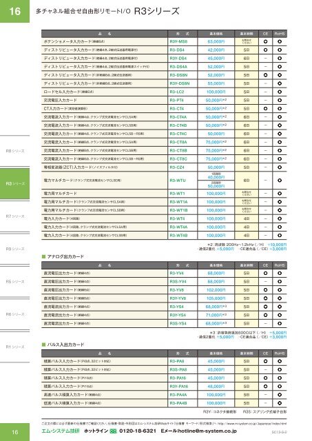 ãªã¢ã¼ãI/Oã·ãªã¼ãºã«ã¿ã­ã°ï¼PDFï¼ - M-System