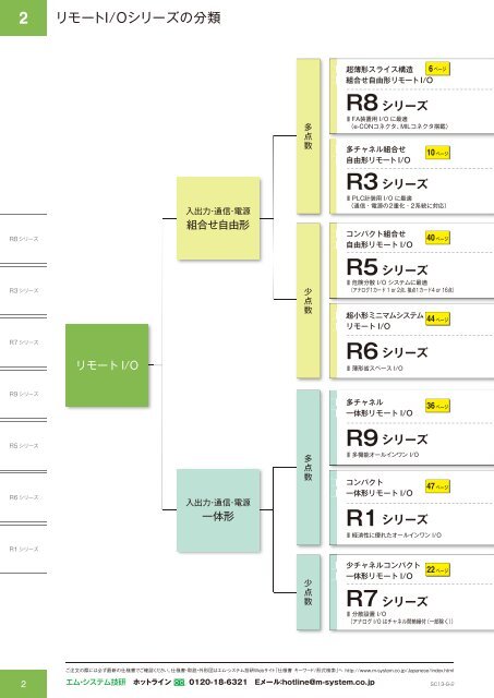 ãªã¢ã¼ãI/Oã·ãªã¼ãºã«ã¿ã­ã°ï¼PDFï¼ - M-System