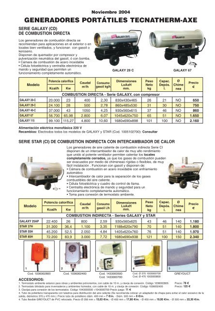 generadores portátiles de aire caliente a gasoil tecnatherm-axe