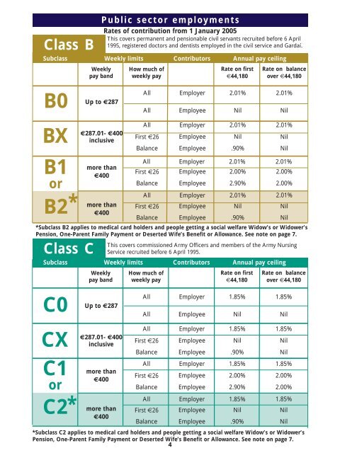 PRSI Contribution Rates and User Guide 2005 - SW14 - Welfare.ie