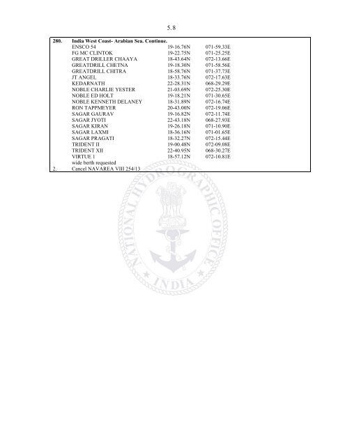 Latest Notices to Mariners - National Hydrographic Office