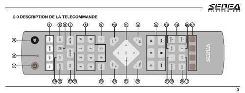 Notice d'utilisation - Sedea