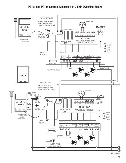 ZONE CONTROLS WIRE GUIDE J8680 REV - Taco-Hvac