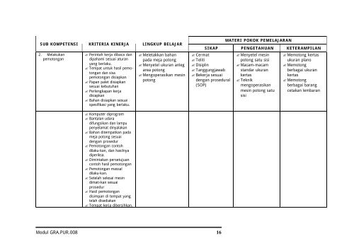 Memotong Kertas dengan Mesin Full Otomatis - e-Learning Sekolah ...