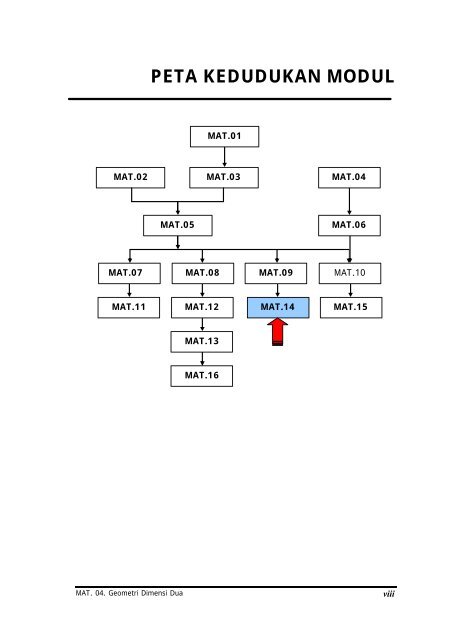 Program Linear - e-Learning Sekolah Menengah Kejuruan