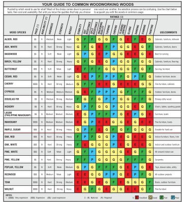 Lumber Chart - Dave Hylands