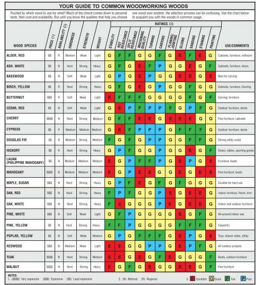 Chart Of Indoor Games