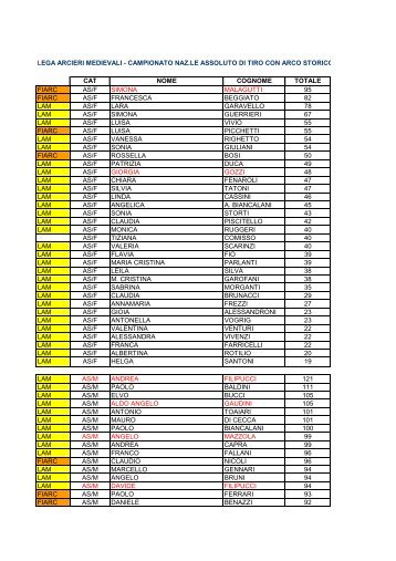 Classifica Campionato Italiano_Assoluto_per singolo Arciere