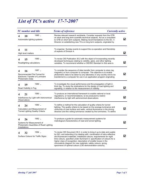 T5 List of TC's active - cie