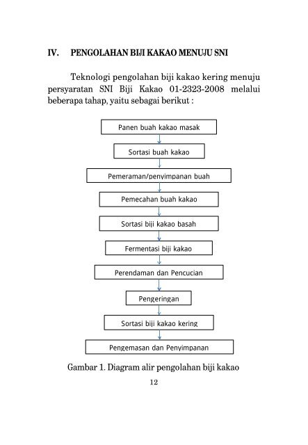 TEKNOLOGI PENGOLAHAN BIJI KAKAO ... - BPTP Yogyakarta