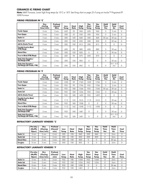 Ceramco 2 Firing Chart