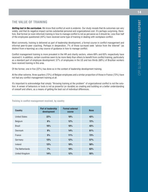 CPP_Global_Human_Capital_Report_Workplace_Conflict